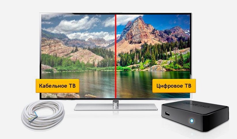 Кабельное ТВ Дом.ру в посёлок Свень-Транспортная